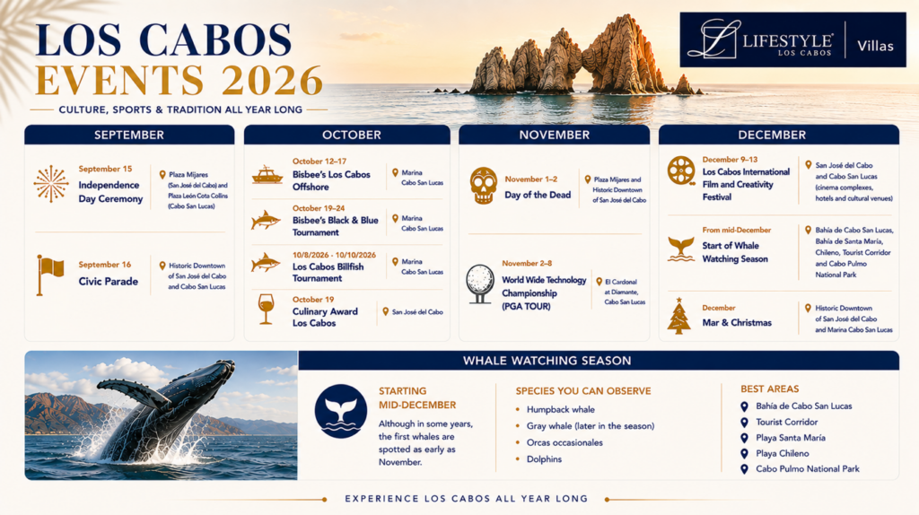 MAJOR EVENTS IN LOS CABOS DURING THE SECOND HALF OF THE YEAR